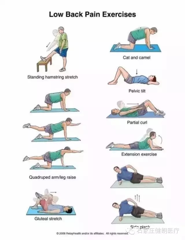 腰痛患者常见的10个问题(图9)