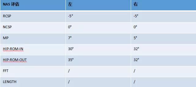 健朗医疗带您了解婴幼儿运动障碍评定与康复(图4)