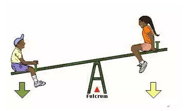 悬吊训练治疗技术--基本概念和应用(图4)