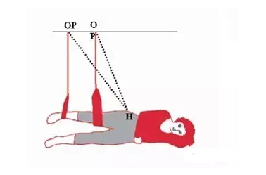 悬吊训练治疗技术--基本概念和应用(图18)