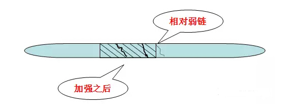 悬吊振动治疗技术--运动链(图13)