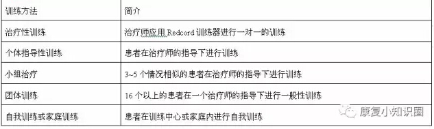 悬吊训练系统--弱链及弱链测试(图9)