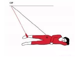 悬吊治疗技术--基本概念和应用(图6)