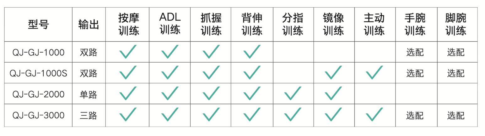 医用版手功能康复机器人(图5)