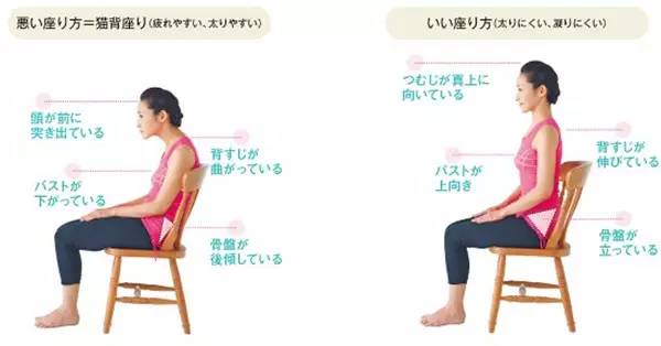 5个小动作让你远离颈肩腰腿痛，久坐族必看!(图3)